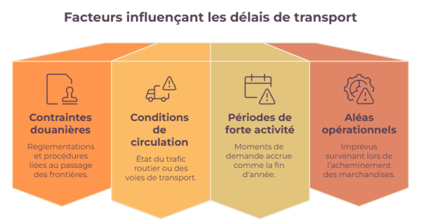 Facteurs influençant les délais de transport