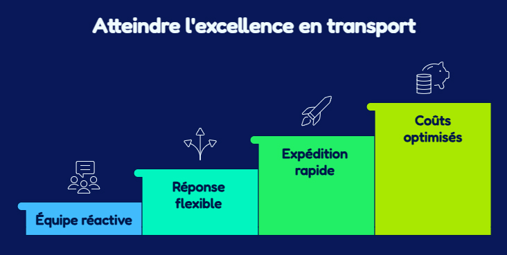 Atteindre l'excellence en transport